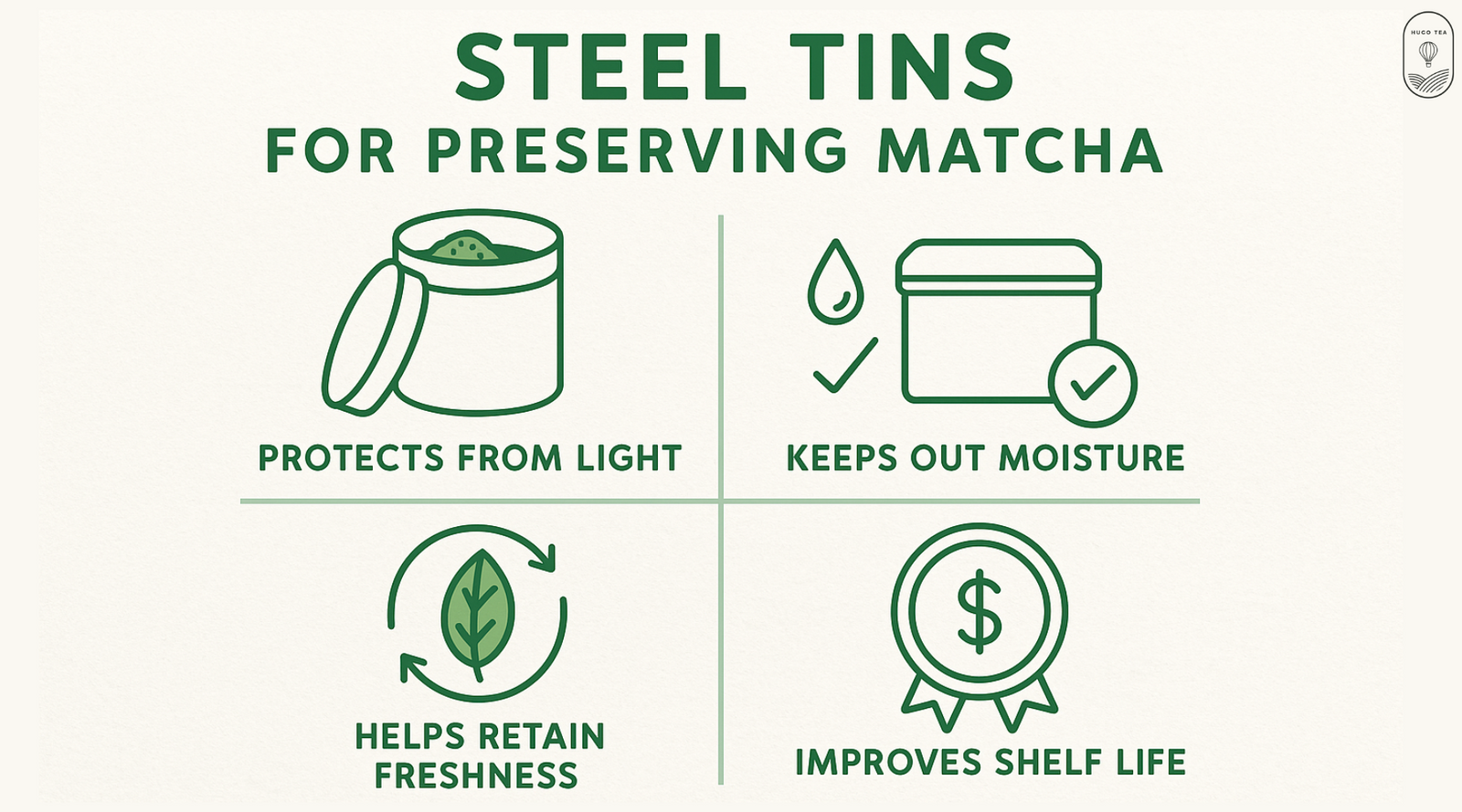 Alt text: "Infographic titled 'Steel Tins for Preserving Matcha' featuring icons: tin with matcha, droplet with a box, leaf, and dollar symbol. Captions: 'Protects from Light,' 'Keeps Out Moisture,' 'Helps Retain Freshness,' and 'Improves Shelf Life.' Green color scheme on a light background."